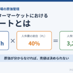 売値のレートと人件費の割合から人件費原価のレートを求める式の図